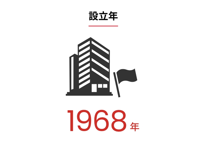 設立年
