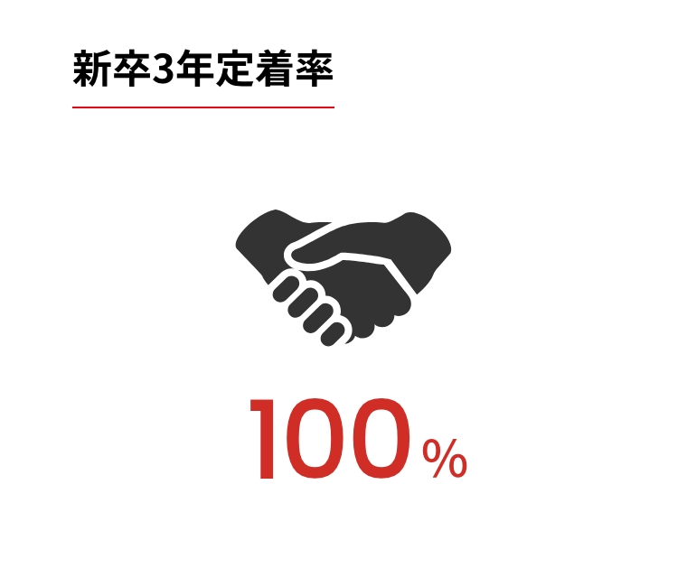 新卒3年定着率