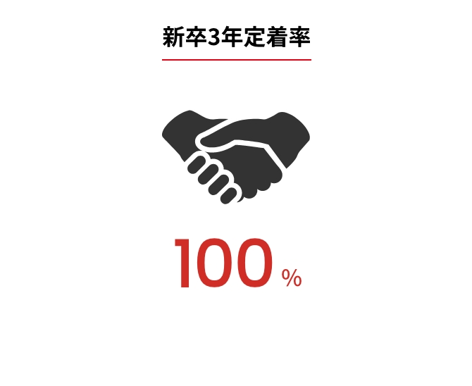 新卒3年定着率